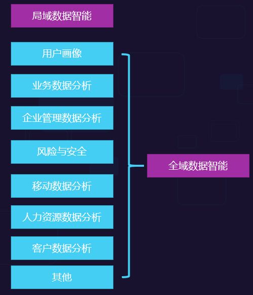 AI業務流程賦能 致遠互聯以智慧協同提升企業智能，驅動人工智能應用軟件開發新范式